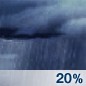 Slight Chc Showers