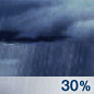 Chance Showers