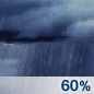 Showers Likely