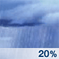 Slight Chc Showers