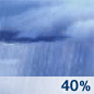 Chance Showers